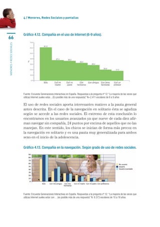 4 / menores, Redes sociales y pantallas




                           Gráfico 4.12. Compañía en el uso de Internet (6-9 años).
66
MENORES Y REDES SOCIALES




                           Fuente: Encuesta Generaciones Interactivas en España. Respuestas a la pregunta nº 12 “La mayoría de las veces que 
                           utilizas Internet sueles estar... (Es posible más de una respuesta)” N=2.411 escolares de 6 a 9 años

                           El	uso	de	redes	sociales	aporta	interesantes	matices	a	la	pauta	general	
                           antes	descrita.	En	el	caso	de	la	navegación	en	solitario	ésta	se	agudiza	
                           según	se	accede	a	las	redes	sociales.	El	extremo	de	esta	conclusión	lo	
                           encontramos	en	los	usuarios	avanzados	ya	que	nueve	de	cada	diez	afir-
                           man	navegar	sin	compañía,	24	puntos	por	encima	de	aquellos	que	no	las	
                           manejan.	En	este	sentido,	los	chicos	se	inician	de	forma	más	precoz	en	
                           la	navegación	en	solitario	y	es	una	pauta	muy	generalizada	para	ambos	
                           sexo	en	el	inicio	de	la	adolescencia.

                           Gráfico 4.13. Compañía en la navegación. Según grado de uso de redes sociales.




                           Fuente: Encuesta Generaciones Interactivas en España. Respuestas a la pregunta nº 12: “La mayoría de las veces que 
                           utilizas Internet sueles estar con… (es posible más de una respuesta” N: 8.373 escolares de 10 a 18 años.
 