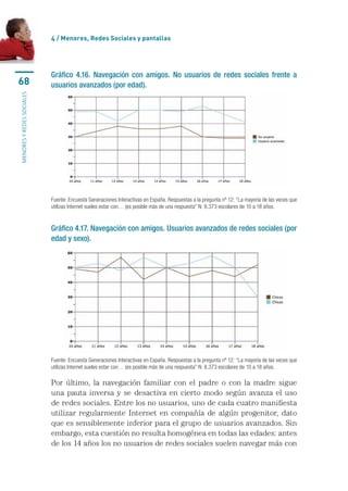 4 / menores, Redes sociales y pantallas




                           Gráfico 4.16. Navegación con amigos. No usuarios de redes sociales frente a
68                         usuarios avanzados (por edad).
MENORES Y REDES SOCIALES




                           Fuente: Encuesta Generaciones Interactivas en España. Respuestas a la pregunta nº 12: “La mayoría de las veces que 
                           utilizas Internet sueles estar con… (es posible más de una respuesta” N: 8.373 escolares de 10 a 18 años.


                           Gráfico 4.17. Navegación con amigos. Usuarios avanzados de redes sociales (por
                           edad y sexo).




                           Fuente: Encuesta Generaciones Interactivas en España. Respuestas a la pregunta nº 12: “La mayoría de las veces que 
                           utilizas Internet sueles estar con… (es posible más de una respuesta” N: 8.373 escolares de 10 a 18 años.

                           Por	 último,	 la	 navegación	 familiar	 con	 el	 padre	 o	 con	 la	 madre	 sigue	
                           una	 pauta	 inversa	 y	 se	 desactiva	 en	 cierto	 modo	 según	 avanza	 el	 uso	
                           de	redes	sociales.	Entre	los	no	usuarios,	uno	de	cada	cuatro	manifiesta	
                           utilizar	 regularmente	 Internet	 en	 compañía	 de	 algún	 progenitor,	 dato	
                           que	es	sensiblemente	inferior	para	el	grupo	de	usuarios	avanzados.	Sin	
                           embargo,	esta	cuestión	no	resulta	homogénea	en	todas	las	edades:	antes	
                           de	los	14	años	los	no	usuarios	de	redes	sociales	suelen	navegar	más	con	
 