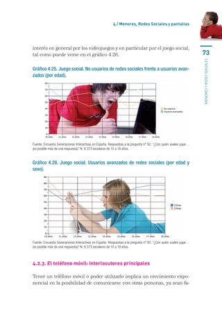 4 / menores, Redes sociales y pantallas




interés	en	general	por	los	videojuegos	y	en	particular	por	el	juego	social,	
tal	como	puede	verse	en	el	gráfico	4.26.                                                                           73




                                                                                                                   MENORES Y REDES SOCIALES
Gráfico 4.25. Juego social. No usuarios de redes sociales frente a usuarios avan-
zados (por edad).




Fuente: Encuesta Generaciones Interactivas en España. Respuestas a la pregunta nº 92: “¿Con quién sueles jugar… 
(es posible más de una respuesta)” N: 8.373 escolares de 10 a 18 años.


Gráfico 4.26. Juego social. Usuarios avanzados de redes sociales (por edad y
sexo).




Fuente: Encuesta Generaciones Interactivas en España. Respuestas a la pregunta nº 92: “¿Con quién sueles jugar… 
(es posible más de una respuesta)” N: 8.373 escolares de 10 a 18 años.



4.2.3. el teléfono móvil: interlocutores principales

Tener	un	teléfono	móvil	o	poder	utilizarlo	implica	un	crecimiento	expo-
nencial	en	la	posibilidad	de	comunicarse	con	otras	personas,	ya	sean	fa-
 