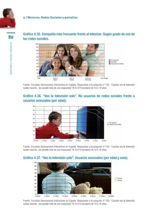 4 / menores, Redes sociales y pantallas




                           Gráfico 4.35. Compañía más frecuente frente al televisor. Según grado de uso de
80                         las redes sociales.
MENORES Y REDES SOCIALES




                           Fuente: Encuesta Generaciones Interactivas en España. Respuestas a la pregunta nº 105: “Cuando ves la televisión 
                           sueles hacerlo.. (es posible más de una respuesta)” N: 8.373 escolares de 10 a 18 años.


                           Gráfico 4.36. “Veo la televisión solo”. No usuarios de redes sociales frente a
                           usuarios avanzados (por edad).




                           Fuente: Encuesta Generaciones Interactivas en España. Respuestas a la pregunta nº 105: “Cuando ves la televisión 
                           sueles hacerlo.. (es posible más de una respuesta)” N: 8.373 escolares de 10 a 18 años.


                           Gráfico 4.37. “Veo la televisión solo”. Usuarios avanzados (por edad y sexo).




                           Fuente: Encuesta Generaciones Interactivas en España. Respuestas a la pregunta nº 105: “Cuando ves la televisión 
                           sueles hacerlo.. (es posible más de una respuesta)” N: 8.373 escolares de 10 a 18 años.
 