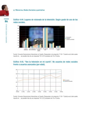 4 / menores, Redes sociales y pantallas




                           Gráfico 4.44. Lugares de visionado de la televisión. Según grado de uso de las
86                         redes sociales.
MENORES Y REDES SOCIALES




                           Fuente: Encuesta Generaciones Interactivas en España. Respuestas a la pregunta nº 104: “Cuándo ves la tele sueles 
                           hacerlo en… (es posible más de una respuesta” N: 8.373 escolares de 10 a 18 años.


                           Gráfico 4.45. “Veo la televisión en mi cuarto”. No usuarios de redes sociales
                           frente a usuarios avanzados (por edad).




                           Fuente: Encuesta Generaciones Interactivas en España. Respuestas a la pregunta nº 104: “Cuándo ves la tele sueles 
                           hacerlo en… (es posible más de una respuesta” N: 8.373 escolares de 10 a 18 años.
 