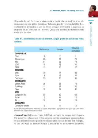 4 / menores, Redes sociales y pantallas




El	grado	de	uso	de	redes	sociales	añade	particulares	matices	a	las	di-
mensiones	de	uso	antes	descritas.	Tal	como	puede	verse	en	la	tabla	4.1.,	                                           91
en	términos	generales	el	uso	de	redes	sociales	intensifica	el	acceso	a	la	




                                                                                                                    MENORES Y REDES SOCIALES
mayoría	de	los	servicios	de	Internet.	Quizá	sea	interesante	detenerse	en	
cada	una	de	ellas.

Tabla 4.1. Dimensiones de uso de Internet. Según grado de uso de las redes
sociales.

                                                                                             Usuarios 
                                        No Usuarios                 Usuarios
                                                                                            avanzados
COMUNICAR                                                                                        
Chat                                           3                         2                      1
Messenguer                                    65                        87                     76
Mail                                          51                        65                     78
VOIP                                          18                        28                     42
SMS                                           13                        20                     27
CONOCER                                                                   
Web                                           70                        74                       83
Foros                                          9                        12                       22
Descargas                                     55                        70                       81
COMPARTIR
Videos, fotos                                 36                        56                       73
Fotoblogs                                     11                        32                       52
Blogs                                         12                        21                       41
OCIO                                                                      
Juegos en red                                 59                        59                       63
Radio                                          5                         6                       12
TV                                            12                        12                       19
CONSUMIR
Comprar o vender                               5                         5                       12
Fuente: Encuesta Generaciones Interactivas en España. Respuestas a la pregunta nº 29: “¿Para qué sueles utilizar 
Internet?” N: 8.373 escolares de 10 a 18 años.

Comunicar. Salvo	en	el	caso	del	Chat	–servicio	de	escaso	interés	para	
los	menores–,	el	acceso	a	redes	sociales	supone	una	mayor	intensidad	en	
el	uso	de	servicios	que	permiten	relacionarse	con	los	demás.	Por	ejemplo,	
el	uso	del	mail	es	frecuente	para	la	mitad	de	los	 no	usuarios	de	redes	
 