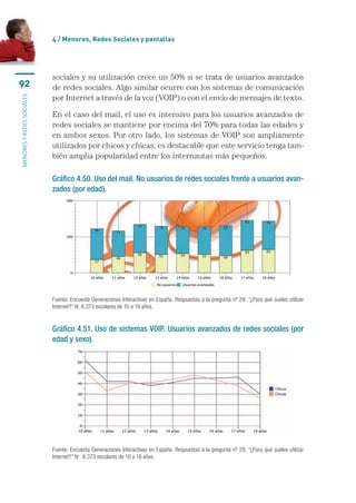 4 / menores, Redes sociales y pantallas




                           sociales	y	su	utilización	crece	un	50%	si	se	trata	de	usuarios	avanzados	
92                         de	redes	sociales.	Algo	similar	ocurre	con	los	sistemas	de	comunicación	
                           por	Internet	a	través	de	la	voz	(VOIP)	o	con	el	envío	de	mensajes	de	texto.
MENORES Y REDES SOCIALES




                           En	el	caso	del	mail,	el	uso	es	intensivo	para	los	usuarios	avanzados	de	
                           redes	sociales	se	mantiene	por	encima	del	70%	para	todas	las	edades	y	
                           en	ambos	sexos.	Por	otro	lado,	los	sistemas	de	VOIP	son	ampliamente	
                           utilizados	por	chicos	y	chicas;	es	destacable	que	este	servicio	tenga	tam-
                           bién	amplia	popularidad	entre	los	internautas	más	pequeños.

                           Gráfico 4.50. Uso del mail. No usuarios de redes sociales frente a usuarios avan-
                           zados (por edad).




                           Fuente: Encuesta Generaciones Interactivas en España. Respuestas a la pregunta nº 29: “¿Para qué sueles utilizar 
                           Internet?” N: 8.373 escolares de 10 a 18 años.


                           Gráfico 4.51. Uso de sistemas VOIP. Usuarios avanzados de redes sociales (por
                           edad y sexo).




                           Fuente: Encuesta Generaciones Interactivas en España. Respuestas a la pregunta nº 29: “¿Para qué sueles utilizar 
                           Internet?” N:  8.373 escolares de 10 a 18 años.
 