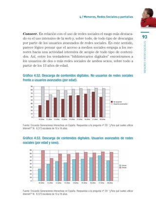 4 / menores, Redes sociales y pantallas




Conocer.	En	relación	con	el	uso	de	redes	sociales	el	rasgo	más	destaca-
do	es	el	uso	intensivo	de	la	web	y,	sobre	todo,	de	todo	tipo	de	descargas	                                          93
por	parte	de	los	usuarios	avanzados	de	redes	sociales.	En	este	sentido,	




                                                                                                                    MENORES Y REDES SOCIALES
parece	lógico	pensar	que	el	acceso	a	medios	sociales	empuja	a	los	me-
nores	hacia	una	actividad	intensiva	de	acopio	de	todo	tipo	de	conteni-
dos.	 Así,	entre	 los	 verdaderos	 “bibliotecarios	 digitales”	encontramos	 a	
los	usuarios	de	dos	o	más	redes	sociales	de	ambos	sexos,	sobre	todo	a	
partir	de	los	13	años	de	edad.

Gráfico 4.52. Descarga de contenidos digitales. No usuarios de redes sociales
frente a usuarios avanzados (por edad).




Fuente: Encuesta Generaciones Interactivas en España. Respuestas a la pregunta nº 29: “¿Para qué sueles utilizar 
Internet?” N:  8.373 escolares de 10 a 18 años.


Gráfico 4.53. Descarga de contenidos digitales. Usuarios avanzados de redes
sociales (por edad y sexo).




Fuente: Encuesta Generaciones Interactivas en España. Respuestas a la pregunta nº 29: “¿Para qué sueles utilizar 
Internet?” N:  8.373 escolares de 10 a 18 años.
 