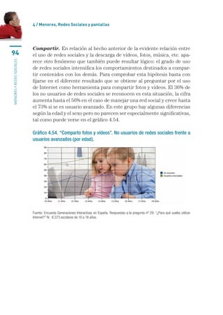4 / menores, Redes sociales y pantallas




                           Compartir. En	relación	al	hecho	anterior	de	la	evidente	relación	entre	
94                         el	uso	de	redes	sociales	y	la	descarga	de	vídeos,	fotos,	música,	etc.	apa-
                           rece	otro	fenómeno	que	también	puede	resultar	lógico:	el	grado	de	uso	
MENORES Y REDES SOCIALES




                           de	redes	sociales	intensifica	los	comportamientos	destinados	a	compar-
                           tir	contenidos	con	los	demás.	Para	comprobar	esta	hipótesis	basta	con	
                           fijarse	en	el	diferente	resultado	que	se	obtiene	al	preguntar	por	el	uso	
                           de	Internet	como	herramienta	para	compartir	fotos	y	vídeos.	El	36%	de	
                           los	no	usuarios	de	redes	sociales	se	reconocen	es	esta	situación,	la	cifra	
                           aumenta	hasta	el	56%	en	el	caso	de	manejar	una	red	social	y	crece	hasta	
                           el	73%	si	se	es	usuario	avanzado.	En	este	grupo	hay	algunas	diferencias	
                           según	la	edad	y	el	sexo	pero	no	parecen	ser	especialmente	significativas,	
                           tal	como	puede	verse	en	el	gráfico	4.54.

                           Gráfico 4.54. “Comparto fotos y vídeos”. No usuarios de redes sociales frente a
                           usuarios avanzados (por edad).




                           Fuente: Encuesta Generaciones Interactivas en España. Respuestas a la pregunta nº 29: “¿Para qué sueles utilizar 
                           Internet?” N:  8.373 escolares de 10 a 18 años.
 