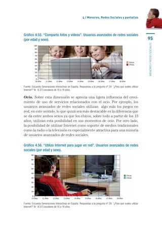 4 / menores, Redes sociales y pantallas




Gráfico 4.55. “Comparto fotos y vídeos”. Usuarios avanzados de redes sociales
(por edad y sexo).                                                                                                  95




                                                                                                                    MENORES Y REDES SOCIALES
Fuente: Encuesta Generaciones Interactivas en España. Respuestas a la pregunta nº 29: “¿Para qué sueles utilizar 
Internet?” N:  8.373 escolares de 10 a 18 años.

Ocio. Sobre	esta	dimensión	se	aprecia	una	ligera	influencia	del	creci-
miento	 de	 uso	 de	 servicios	 relacionados	 con	 el	 ocio.	 Por	 ejemplo,	 los	
usuarios	 avanzados	 de	 redes	 sociales	 utilizan	 	 algo	 más	 los	 juegos	 en	
red;	en	este	sentido,	lo	que	quizá	sea	más	destacable	es	la	diferencia	que	
se	da	entre	ambos	sexos	ya	que	los	chicos,	sobre	todo	a	partir	de	los	13	
años,	utilizan	esta	posibilidad	en	sus	momentos	de	ocio.	Por	otro	lado,	
la	posibilidad	de	utilizar	Internet	como	soporte	de	medios	tradicionales	
como	la	radio	o	la	televisión	es	especialmente	atractiva	para	una	minoría	
de	usuarios	avanzados	de	redes	sociales.

Gráfico 4.56. “Utilizo Internet para jugar en red”. Usuarios avanzados de redes
sociales (por edad y sexo).




Fuente: Encuesta Generaciones Interactivas en España. Respuestas a la pregunta nº 29: “¿Para qué sueles utilizar 
Internet?” N:  8.373 escolares de 10 a 18 años.
 