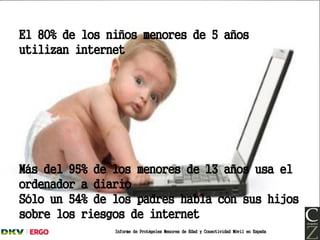 El 80% de los niños menores de 5 años
utilizan internet
Más del 95% de los menores de 13 años usa el
ordenador a diario
Sólo un 54% de los padres habla con sus hijos
sobre los riesgos de internet
Informe de Protégeles Menores de Edad y Conectividad Móvil en España
 