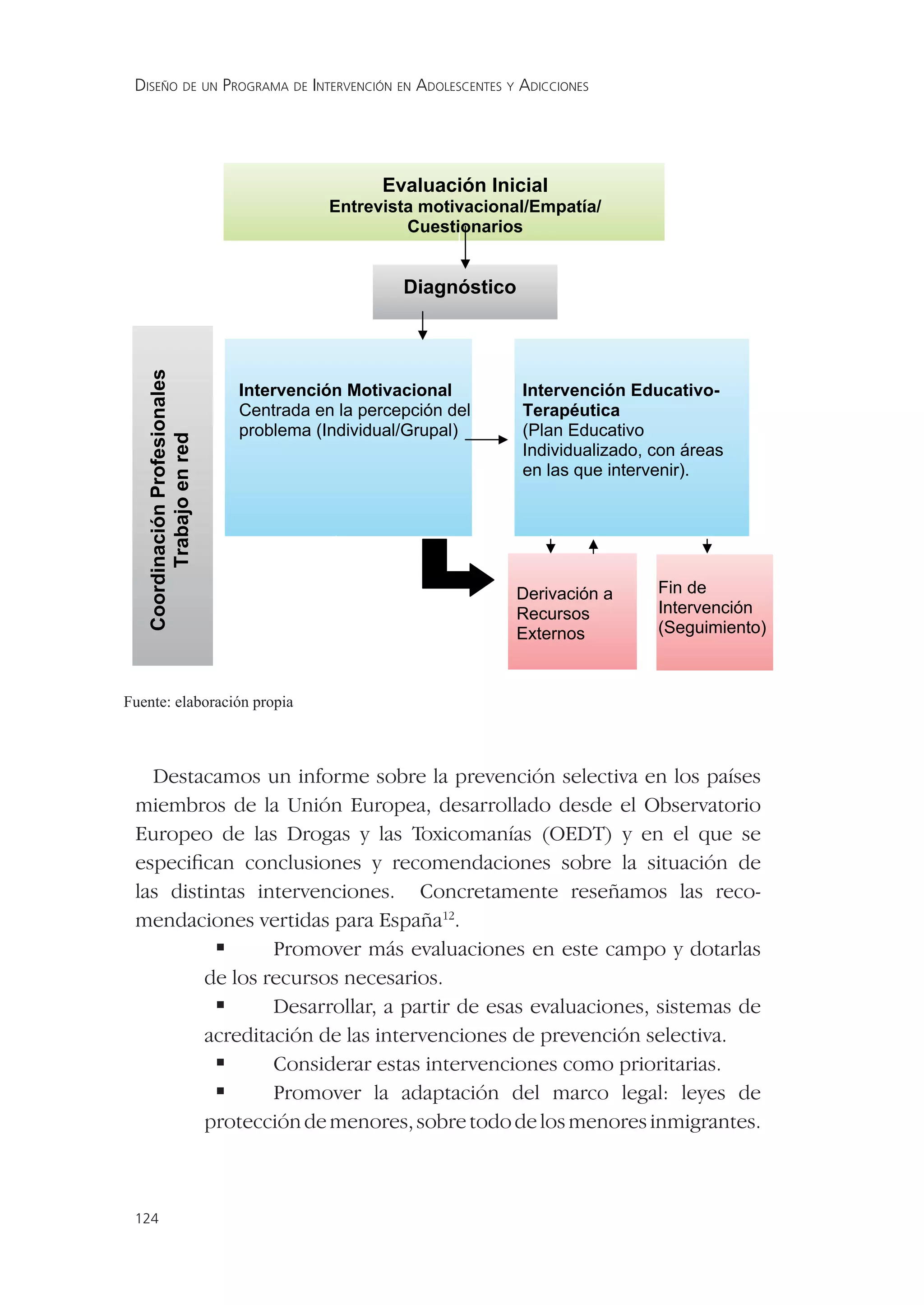 DISEÑO DE UN PROGRAMA DE INTERVENCIÓN EN ADOLESCENTES Y ADICCIONES




  Destacamos un informe sobre la prevención selectiva en los países
miembros de la Unión Europea, desarrollado desde el Observatorio
Europeo de las Drogas y las Toxicomanías (OEDT) y en el que se
especiﬁcan conclusiones y recomendaciones sobre la situación de
las distintas intervenciones. Concretamente reseñamos las reco-
mendaciones vertidas para España12.
           Promover más evaluaciones en este campo y dotarlas
        de los recursos necesarios.
           Desarrollar, a partir de esas evaluaciones, sistemas de
        acreditación de las intervenciones de prevención selectiva.
           Considerar estas intervenciones como prioritarias.
           Promover la adaptación del marco legal: leyes de
        protección de menores, sobre todo de los menores inmigrantes.



124
 