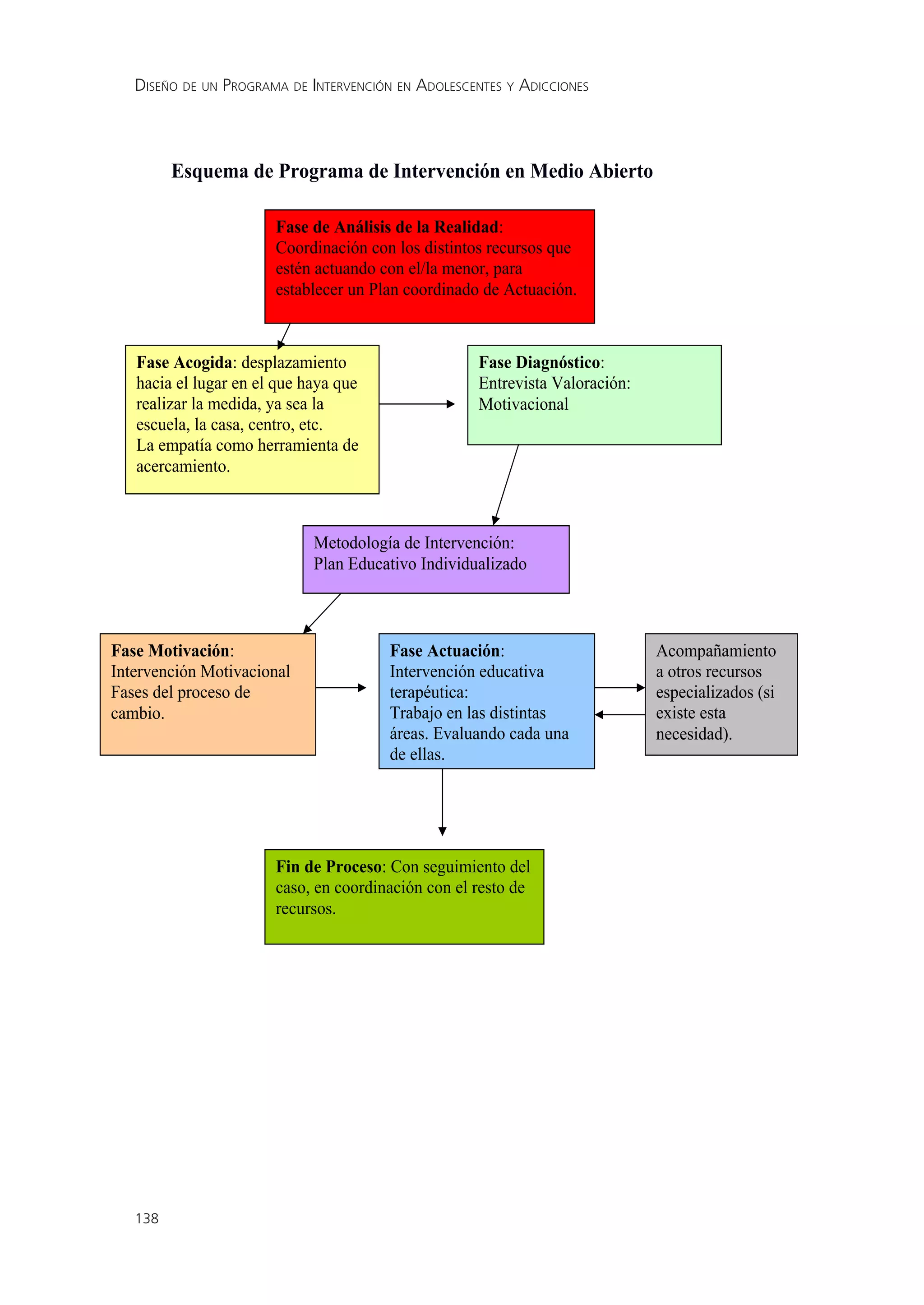 DISEÑO DE UN PROGRAMA DE INTERVENCIÓN EN ADOLESCENTES Y ADICCIONES




138
 