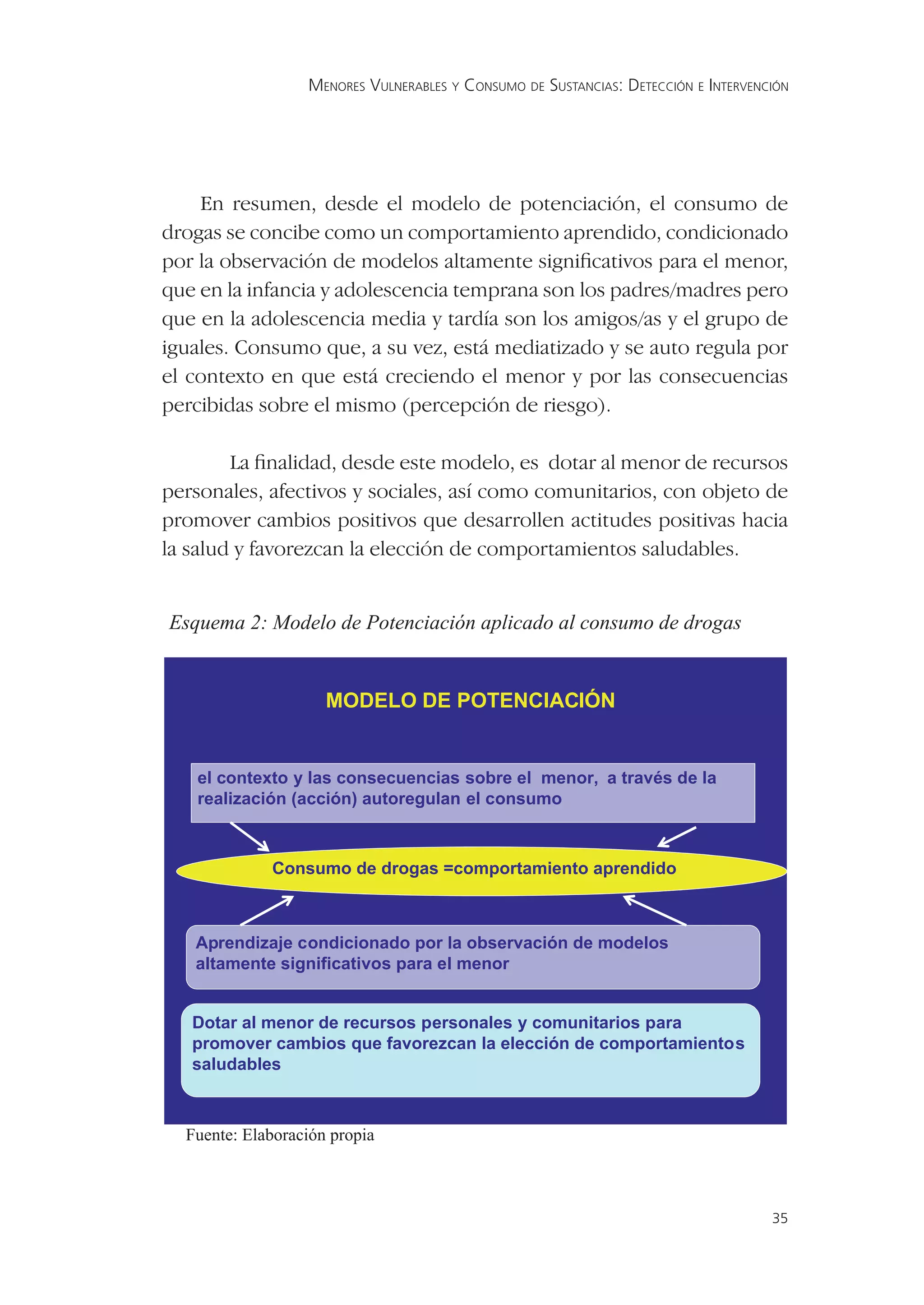 MENORES VULNERABLES Y CONSUMO DE SUSTANCIAS: DETECCIÓN E INTERVENCIÓN




    En resumen, desde el modelo de potenciación, el consumo de
drogas se concibe como un comportamiento aprendido, condicionado
por la observación de modelos altamente signiﬁcativos para el menor,
que en la infancia y adolescencia temprana son los padres/madres pero
que en la adolescencia media y tardía son los amigos/as y el grupo de
iguales. Consumo que, a su vez, está mediatizado y se auto regula por
el contexto en que está creciendo el menor y por las consecuencias
percibidas sobre el mismo (percepción de riesgo).

        La ﬁnalidad, desde este modelo, es dotar al menor de recursos
personales, afectivos y sociales, así como comunitarios, con objeto de
promover cambios positivos que desarrollen actitudes positivas hacia
la salud y favorezcan la elección de comportamientos saludables.


Esquema 2: Modelo de Potenciación aplicado al consumo de drogas


                     MODELO DE POTENCIACIÓN


   el contexto y las consecuencias sobre el menor, a través de la
   realización (acción) autoregulan el consumo



             Consumo de drogas =comportamiento aprendido



   Aprendizaje condicionado por la observación de modelos
   altamente significativos para el menor


   Dotar al menor de recursos personales y comunitarios para
   promover cambios que favorezcan la elección de comportamientos
   saludables



  Fuente: Elaboración propia



                                                                                    35
 