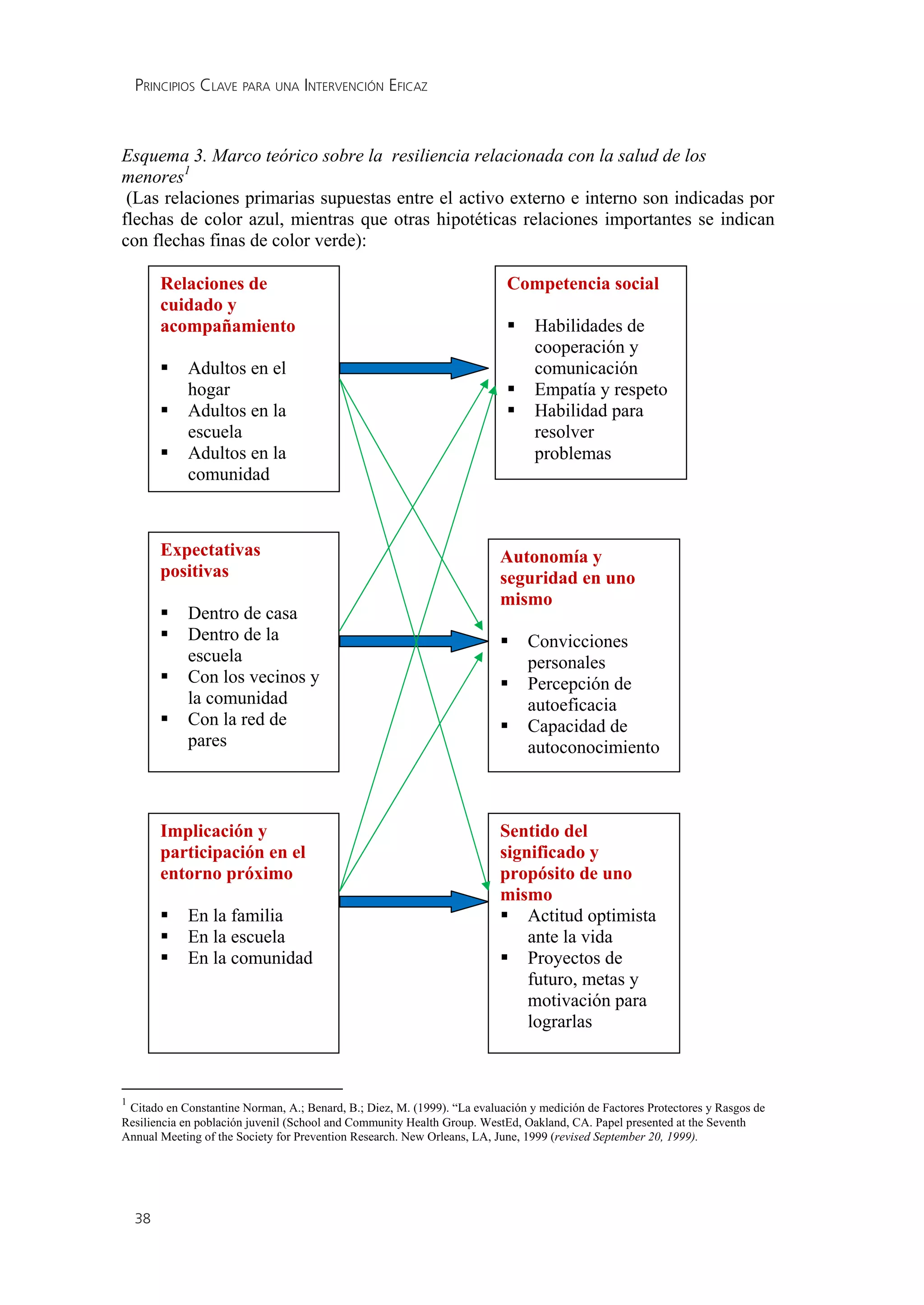 PRINCIPIOS CLAVE PARA UNA INTERVENCIÓN EFICAZ




38
 