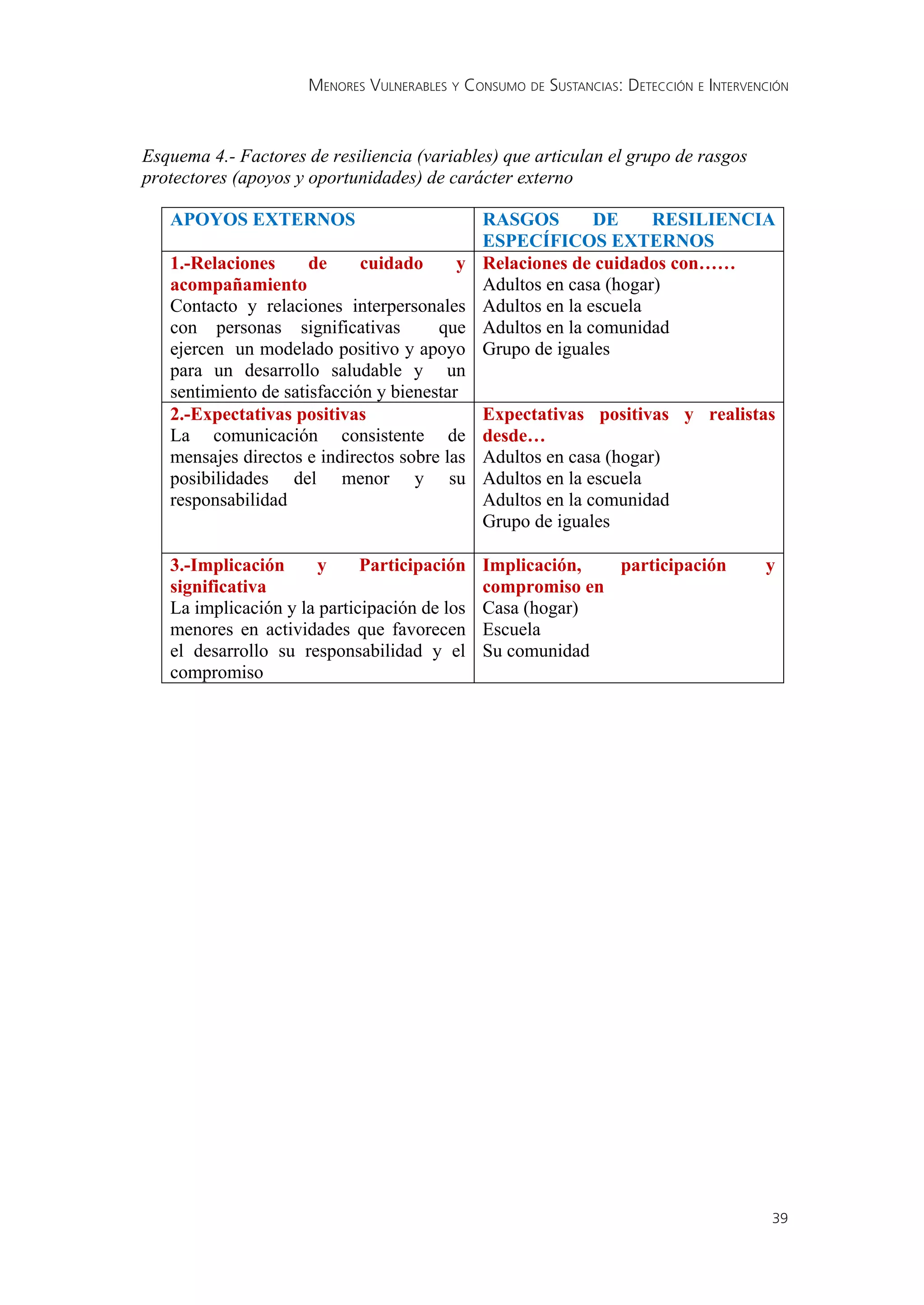 MENORES VULNERABLES Y CONSUMO DE SUSTANCIAS: DETECCIÓN E INTERVENCIÓN




                                                                  39
 