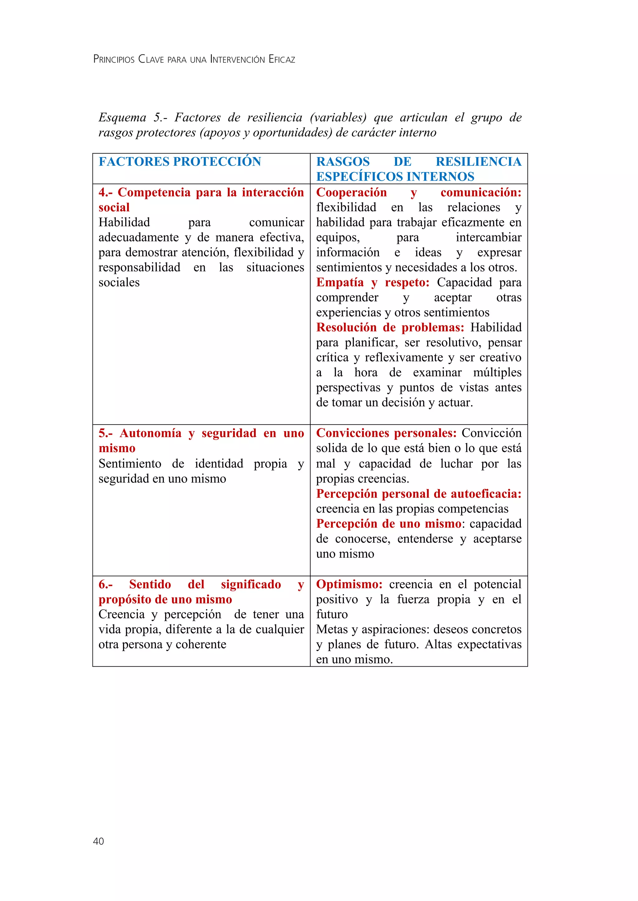 PRINCIPIOS CLAVE PARA UNA INTERVENCIÓN EFICAZ




40
 