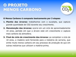 Menos Carbono Apresentação