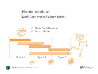 @dafergonTry IT! MADRID · 13 MARZO · 2017
ü María Gantt Pemepé
ü Scrum Master
Sprint 2Sprint 1 Sprint 3
Historias cotidian...