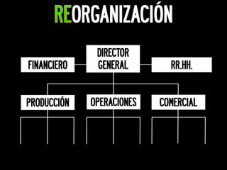 DIRECTOR
FINANCIERO    GENERAL        RR.HH.


PRODUCCIÓN   OPERACIONES   COMERCIAL
 