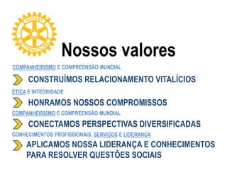 Nossos valores
CONSTRUÍMOS RELACIONAMENTO VITALÍCIOS
HONRAMOS NOSSOS COMPROMISSOS
CONECTAMOS PERSPECTIVAS DIVERSIFICADAS
APLICAMOS NOSSA LIDERANÇA E CONHECIMENTOS
PARA RESOLVER QUESTÕES SOCIAIS
COMPANHEIRISMO E COMPREENSÃO MUNDIAL
ÉTICA E INTEGRIDADE
COMPANHEIRISMO E COMPREENSÃO MUNDIAL
CONHECIMENTOS PROFISSIONAIS, SERVIÇOS E LIDERANÇA
 