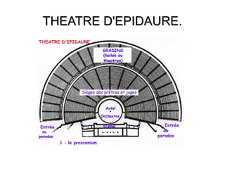 THEATRE D'EPIDAURE.THEATRE D'EPIDAURE.
 