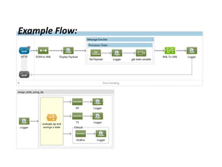 Example Flow:
 
