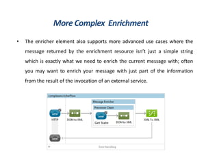 • The enricher element also supports more advanced use cases where the
message returned by the enrichment resource isn’t just a simple string
which is exactly what we need to enrich the current message with; often
you may want to enrich your message with just part of the information
from the result of the invocation of an external service.
More Complex Enrichment
 
