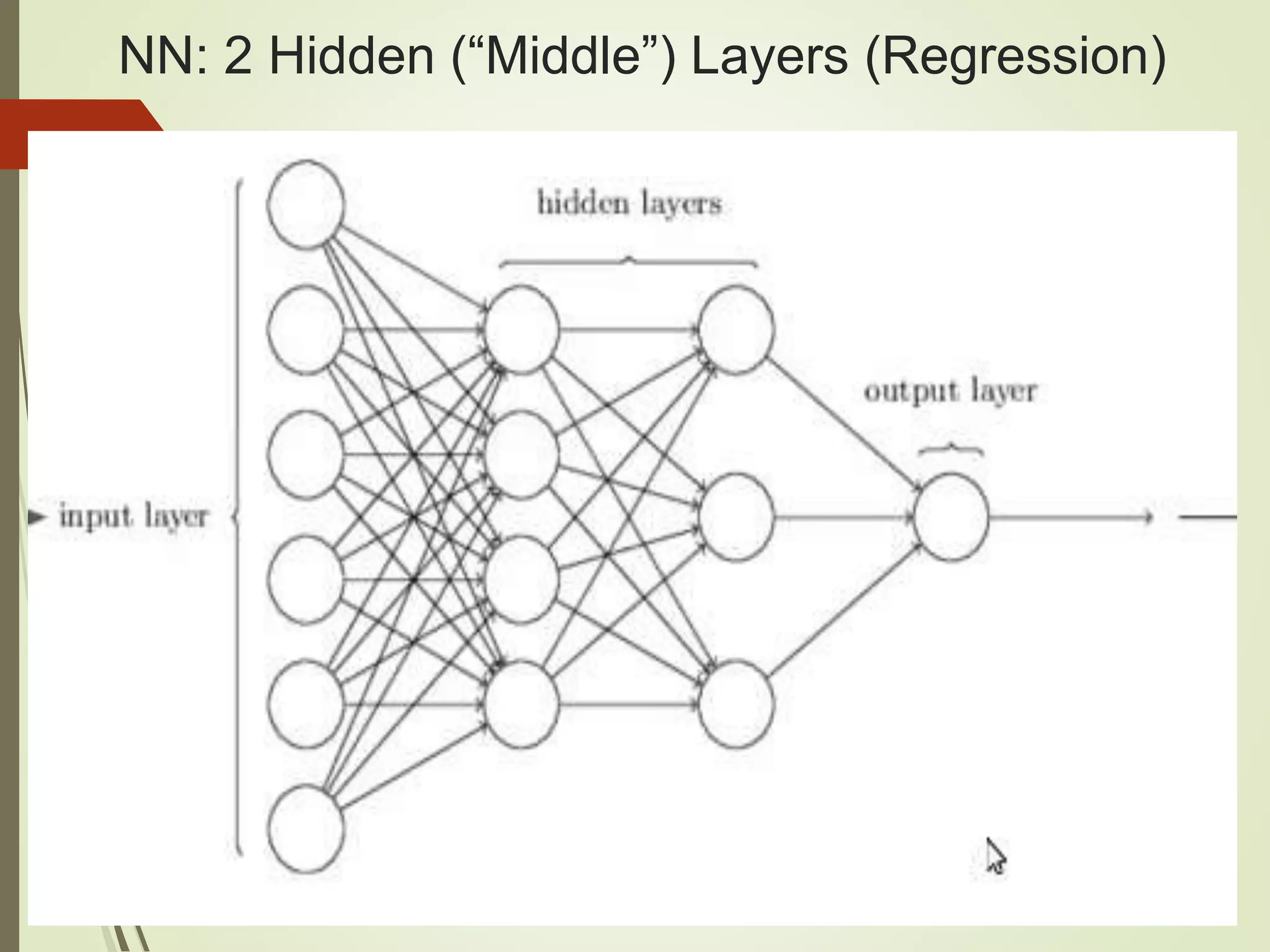 NN: 2 Hidden (“Middle”) Layers (Regression)
 