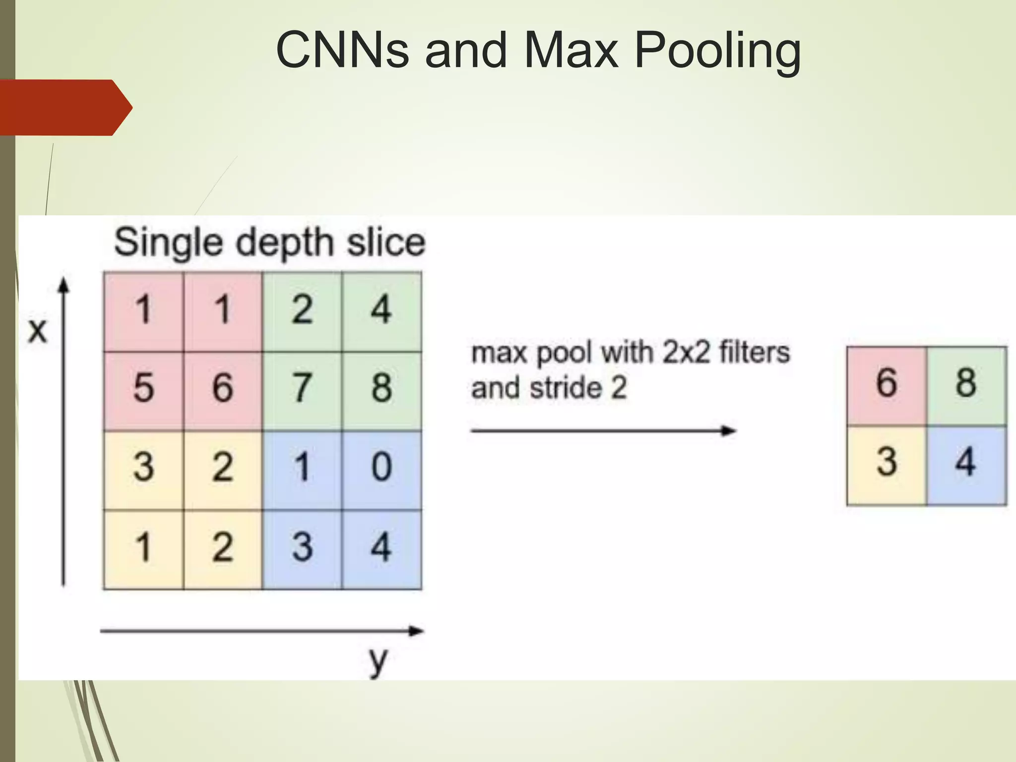 CNNs and Max Pooling
 