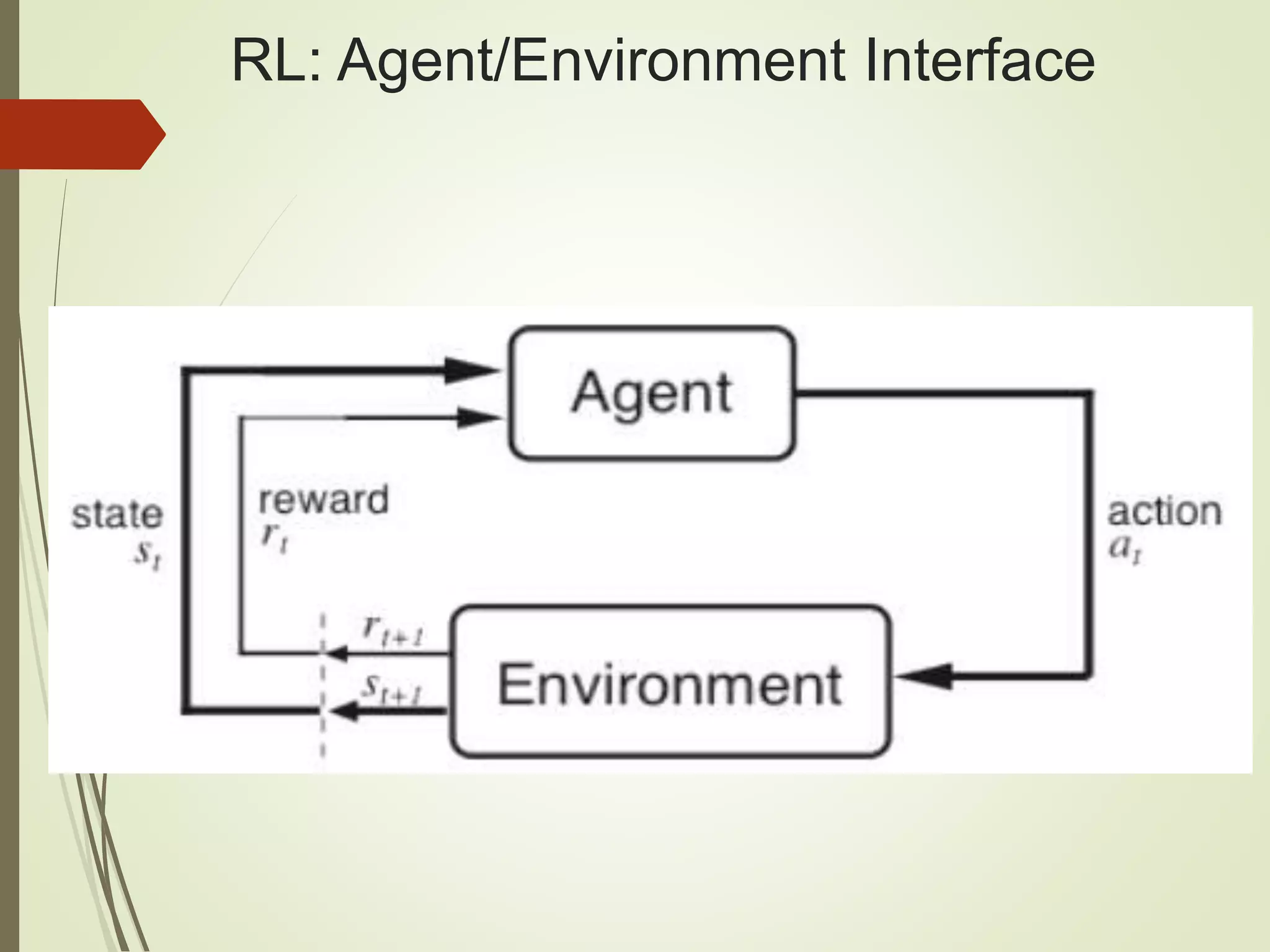 RL: Agent/Environment Interface
 