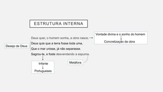 ESTRUTURA INTERNA
Deus quer, o homem sonha, a obra nasce.
Deus quis que a terra fosse toda uma,
Que o mar unisse, já não separasse.
Sagrou-te, e foste desvendando a espuma.
Vontade divina e o sonho do homem
Concretização da obra
Desejo de Deus
Infante
Portugueses
Metáfora
 