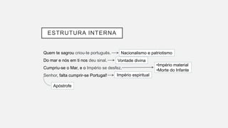 Quem te sagrou criou-te português.
Do mar e nós em ti nos deu sinal.
Cumpriu-se o Mar, e o Império se desfez.
Senhor, falta cumprir-se Portugal!
Nacionalismo e patriotismo
Vontade divina
•Império material
•Morte do Infante
Império espiritual
Apóstrofe
ESTRUTURA INTERNA
 