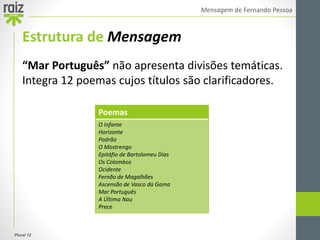 Plural 12
Mensagem de Fernando Pessoa
Estrutura de Mensagem
Poemas
O Infante
Horizonte
Padrão
O Mostrengo
Epitáfio de Bartolomeu Dias
Os Colombos
Ocidente
Fernão de Magalhães
Ascensão de Vasco da Gama
Mar Português
A Última Nau
Prece
“Mar Português” não apresenta divisões temáticas.
Integra 12 poemas cujos títulos são clarificadores.
 