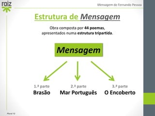 Plural 12
Mensagem de Fernando Pessoa
1.ª parte
Brasão
2.ª parte
Mar Português
3.ª parte
O Encoberto
Estrutura de Mensagem
Obra composta por 44 poemas,
apresentados numa estrutura tripartida.
Mensagem
 