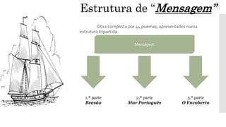 Obra composta por 44 poemas, apresentados numa
estrutura tripartida.
Estrutura de “Mensagem”
Mensagem
1.ª parte
Brasão
3.ª parte
O Encoberto
2.ª parte
Mar Português
 