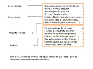 Descassilábico                      O mostrengo que está no fim do mar a
                                    Veio das trevas a procurar            a
                                    A madrugada do novo dia,              b
                                    Do novo dia sem acabar;               a
Decassilábico                       E disse, «Quem é que dorme a lembrar a
                                    Que desvendou o Segundo Mundo,        c
                                    Nem o Terceiro quer desvendar?»     a


                                    E o som na treva de ele rodar           a
                                    Faz mau o sono, triste o sonhar.    a
Pergunta retórica                   Rodou e foi-se o mostrengo servo        b
                                    Que seu senhor veio aqui buscar,        a
                                    Que veio aqui seu senhor chamar –       a
                                    Chamar Aquele que está dormindo         b
  Anáfora                           E foi outrora Senhor do Mar             a




  Face a "O Mostrengo" de Mar Português conclui-se que Pessoa quer de
  novo simbolizar o medo do desconhecido
 