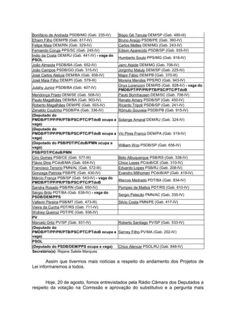 Bonifácio de Andrada PSDB/MG (Gab. 235-IV)      Bispo Gê Tenuta DEM/SP (Gab. 480-III)
Efraim Filho DEM/PB (Gab. 817-IV)               Bruno Araújo PSDB/PE (Gab. 360-IV)
Felipe Maia DEM/RN (Gab. 329-IV)                Carlos Melles DEM/MG (Gab. 243-IV)
Fernando Coruja PPS/SC (Gab. 245-IV)            Edson Aparecido PSDB/SP (Gab. 935-IV)
Indio da Costa DEM/RJ (Gab. 441-IV) - vaga do
                                                Humberto Souto PPS/MG (Gab. 918-IV)
PSOL
João Almeida PSDB/BA (Gab. 652-IV)              Jairo Ataide DEM/MG (Gab. 706-IV)
João Campos PSDB/GO (Gab. 315-IV)               Jorginho Maluly DEM/SP (Gab. 225-IV)
José Carlos Aleluia DEM/BA (Gab. 856-IV)        Major Fábio DEM/PB (Gab. 370-III)
José Maia Filho DEM/PI (Gab. 579-III)           Moreira Mendes PPS/RO (Gab. 943-IV)
                                                Onyx Lorenzoni DEM/RS (Gab. 828-IV) - vaga do
Jutahy Junior PSDB/BA (Gab. 407-IV)
                                                PMDB/PT/PP/PR/PTB/PSC/PTC/PTdoB
Mendonça Prado DEM/SE (Gab. 508-IV)             Paulo Bornhausen DEM/SC (Gab. 708-IV)
Paulo Magalhães DEM/BA (Gab. 903-IV)            Renato Amary PSDB/SP (Gab. 450-IV)
Roberto Magalhães DEM/PE (Gab. 503-IV)          Ricardo Tripoli PSDB/SP (Gab. 241-IV)
Zenaldo Coutinho PSDB/PA (Gab. 336-IV)          Rômulo Gouveia PSDB/PB (Gab. 915-IV)
(Deputado do
PMDB/PT/PP/PR/PTB/PSC/PTC/PTdoB ocupa a         Solange Amaral DEM/RJ (Gab. 324-IV)
vaga)
(Deputado do
PMDB/PT/PP/PR/PTB/PSC/PTC/PTdoB ocupa a         Vic Pires Franco DEM/PA (Gab. 519-IV)
vaga)
(Deputado do PSB/PDT/PCdoB/PMN ocupa a
                                                William Woo PSDB/SP (Gab. 656-IV)
vaga)
PSB/PDT/PCdoB/PMN
Ciro Gomes PSB/CE (Gab. 577-III)                Beto Albuquerque PSB/RS (Gab. 338-IV)
Flávio Dino PCdoB/MA (Gab. 654-IV)              Chico Lopes PCdoB/CE (Gab. 310-IV)
Francisco Tenorio PMN/AL (Gab. 572-III)         Eduardo Lopes PSB/RJ (Gab. 208-IV)
Gonzaga Patriota PSB/PE (Gab. 430-IV)           Evandro Milhomen PCdoB/AP (Gab. 419-IV)
Márcio França PSB/SP (Gab. 543-IV) - vaga do
                                                Marcos Medrado PDT/BA (Gab. 834-IV)
PMDB/PT/PP/PR/PTB/PSC/PTC/PTdoB
Sandra Rosado PSB/RN (Gab. 650-IV)              Pompeo de Mattos PDT/RS (Gab. 810-IV)
Sérgio Brito PDT/BA (Gab. 638-IV) - vaga do
                                                Sergio Petecão PMN/AC (Gab. 335-IV)
PSDB/DEM/PPS
Valtenir Pereira PSB/MT (Gab. 473-III)          Silvio Costa PMN/PE (Gab. 417-IV)
Vieira da Cunha PDT/RS (Gab. 711-IV)
Wolney Queiroz PDT/PE (Gab. 936-IV)
PV
Marcelo Ortiz PV/SP (Gab. 931-IV)               Roberto Santiago PV/SP (Gab. 533-IV)
(Deputado do
PMDB/PT/PP/PR/PTB/PSC/PTC/PTdoB ocupa a         Sarney Filho PV/MA (Gab. 202-IV)
vaga)
PSOL
(Deputado do PSDB/DEM/PPS ocupa a vaga)         Chico Alencar PSOL/RJ (Gab. 848-IV)
Secretário(a): Rejane Salete Marques

        Assim que tivermos mais notícias a respeito do andamento dos Projetos de
Lei informaremos a todos.


       Hoje, 20 de agosto, fomos entrevistados pela Rádio Câmara dos Deputados a
respeito da votação na Comissão e aprovação do substitutivo e a pergunta mais
 