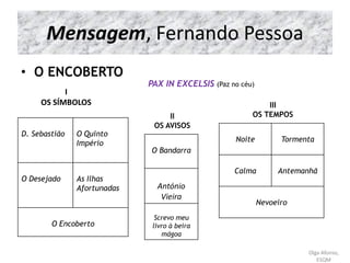 Mensagem, Fernando Pessoa
• O ENCOBERTO
I
OS SÍMBOLOS
II
OS AVISOS
III
OS TEMPOS
D. Sebastião O Quinto
Império
O Desejado As Ilhas
Afortunadas
O Encoberto
O Bandarra
António
Vieira
Screvo meu
livro à beira
mágoa
Noite Tormenta
Calma Antemanhã
Nevoeiro
Olga Afonso,
ESQM
PAX IN EXCELSIS (Paz no céu)
 