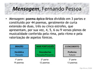 Mensagem, Fernando Pessoa
• Mensagem: poema épico-lírico dividido em 3 partes e
constituído por 44 poemas, geralmente de curta
extensão de duas, três ou cinco estrofes, que
apresentam, por sua vez, 4, 5, 6 ou 9 versos plenos de
musicalidade conferida pela rima, pelo ritmo e pela
valorização de aspetos fónicos.
1ª parte 2ª parte 3ª parte
19 poemas 12 poemas 13 poemas
BRASÃO
Heráldica
Passado
MAR PORTUGUÊS
Descobertas
Passado/Presente
O ENCOBERTO
Profecias
Futuro
Olga Afonso, ESQM
 