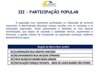 III – PARTICIPAÇÃO POPULAR
A população teve importante participação na elaboração do presente
orçamento. A Administração Municipal realizou reuniões com os munícipes e as
associações organizadas. Foram apresentadas e debatidas as mais diversas
reivindicações, que depois de estudada a viabilidade técnica, orçamentária e
financeira, a grande maioria foi incorporada ao orçamento municipal, conforme
demonstrativo a seguir:
Região do Bairro Bom Jardim
01 ILUMINAÇÃO RUA ARISTEU MACEDO
02 RECAPEAMENTO RUA WILSON CIPRIANO
03 TAPA BURACOS BAIRRO BOM JARDIM
04 INSTALAÇÃO PARQUE INFANTIL - ÁREA DE LAZER BAIRRO SÃO PEDRO
 
