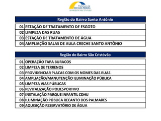Região do Bairro Santo Antônio
01 ESTAÇÃO DE TRATAMENTO DE ESGOTO
02 LIMPEZA DAS RUAS
03 ESTAÇÃO DE TRATAMENTO DE ÁGUA
04 AMPLIAÇÃO SALAS DE AULA CRECHE SANTO ANTÔNIO
Região do Bairro São Cristóvão
01 OPERAÇÃO TAPA BURACOS
02 LIMPEZA DE TERRENOS
03 PROVIDENCIAR PLACAS COM OS NOMES DAS RUAS
04 AMPLIAÇÃO/MANUTENÇÃO ILUMINAÇÃO PÚBLICA
05 LIMPEZA VIAS PÚBLICAS
06 REVITALIZAÇÃO POLIESPORTIVO
07 INSTALAÇÃO PARQUE INFANTIL CDHU
08 ILUMINAÇÃO PÚBLICA RECANTO DOS PALMARES
09 AQUISIÇÃO RESERVATÓRIO DE ÁGUA
 