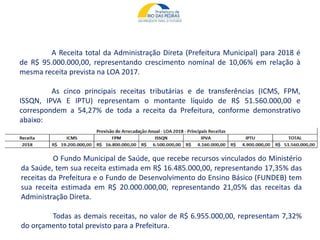 A Receita total da Administração Direta (Prefeitura Municipal) para 2018 é
de R$ 95.000.000,00, representando crescimento nominal de 10,06% em relação à
mesma receita prevista na LOA 2017.
As cinco principais receitas tributárias e de transferências (ICMS, FPM,
ISSQN, IPVA E IPTU) representam o montante líquido de R$ 51.560.000,00 e
correspondem a 54,27% de toda a receita da Prefeitura, conforme demonstrativo
abaixo:
O Fundo Municipal de Saúde, que recebe recursos vinculados do Ministério
da Saúde, tem sua receita estimada em R$ 16.485.000,00, representando 17,35% das
receitas da Prefeitura e o Fundo de Desenvolvimento do Ensino Básico (FUNDEB) tem
sua receita estimada em R$ 20.000.000,00, representando 21,05% das receitas da
Administração Direta.
Todas as demais receitas, no valor de R$ 6.955.000,00, representam 7,32%
do orçamento total previsto para a Prefeitura.
 