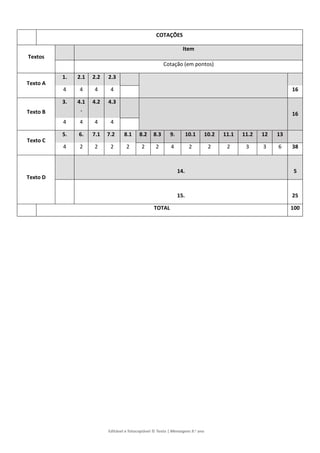 Editável e fotocopiável © Texto | Mensagens 9.o
ano
COTAÇÕES
Textos
Item
Cotação (em pontos)
Texto A
1. 2.1 2.2 2.3
4 4 4 4 16
Texto B
3. 4.1
.
4.2 4.3
16
4 4 4 4
Texto C
5. 6. 7.1 7.2 8.1 8.2 8.3 9. 10.1 10.2 11.1 11.2 12 13
4 2 2 2 2 2 2 4 2 2 2 3 3 6 38
Texto D
14. 5
15. 25
TOTAL 100
 
