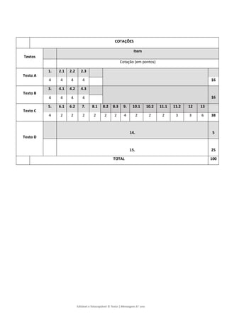 Editável e fotocopiável © Texto | Mensagens 9.o
ano
COTAÇÕES
Textos
Item
Cotação (em pontos)
Texto A
1. 2.1 2.2 2.3
4 4 4 4 16
Texto B
3. 4.1 4.2 4.3
16
4 4 4 4
Texto C
5. 6.1 6.2 7. 8.1 8.2 8.3 9. 10.1 10.2 11.1 11.2 12 13
4 2 2 2 2 2 2 4 2 2 2 3 3 6 38
Texto D
14. 5
15. 25
TOTAL 100
 