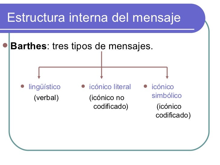 Mensaje Publicitario