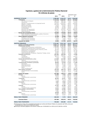 Mensaje Presupuesto 2019 primera-version