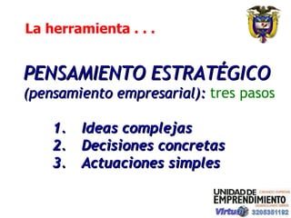 PENSAMIENTO ESTRATÉGICO  (pensamiento empresarial):   tres pasos 1. Ideas complejas 2. Decisiones concretas 3. Actuaciones simples La herramienta . . .  