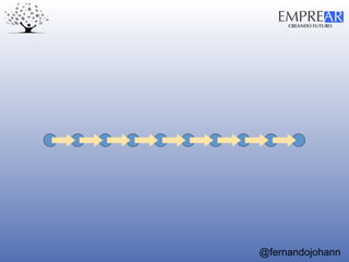 CREANDO FUTURO
EMPREAR
@fernandojohann
 