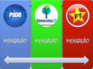 MENSALÃO MENSALÃO MENSALÃO
 