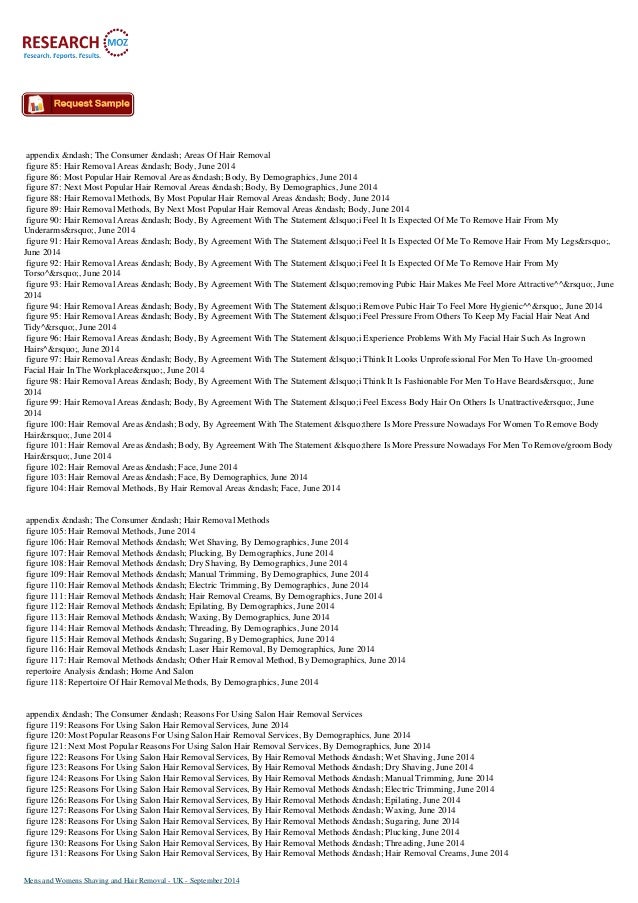 Research on Mens and Womens Shaving and Hair Removal ...