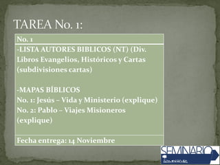 No. 1
-LISTA AUTORES BIBLICOS (NT) (Div.
Libros Evangelios, Históricos y Cartas
(subdivisiones cartas)
-MAPAS BÍBLICOS
No. 1: Jesús – Vida y Ministerio (explique)
No. 2: Pablo – Viajes Misioneros
(explique)
Fecha entrega: 14 Noviembre
 