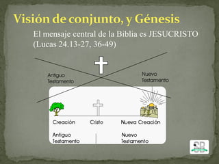 El mensaje central de la Biblia es JESUCRISTO
(Lucas 24.13-27, 36-49)
 