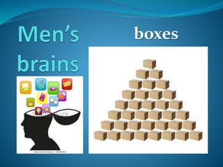 some differences between men's brains and women's brains | PPTX